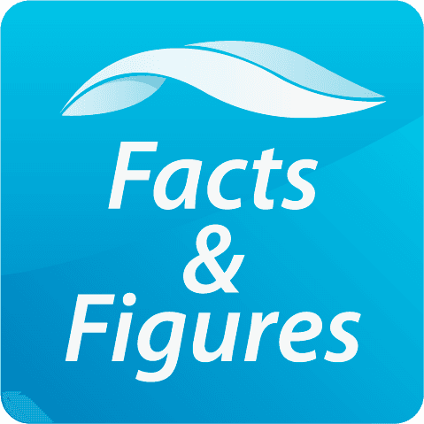 Facts and Figures