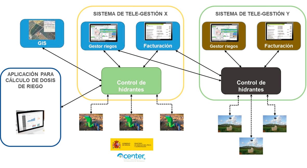 El CENTER actualiza los equipos verificados en interoperabilidad según la UNE 318002-3:2021