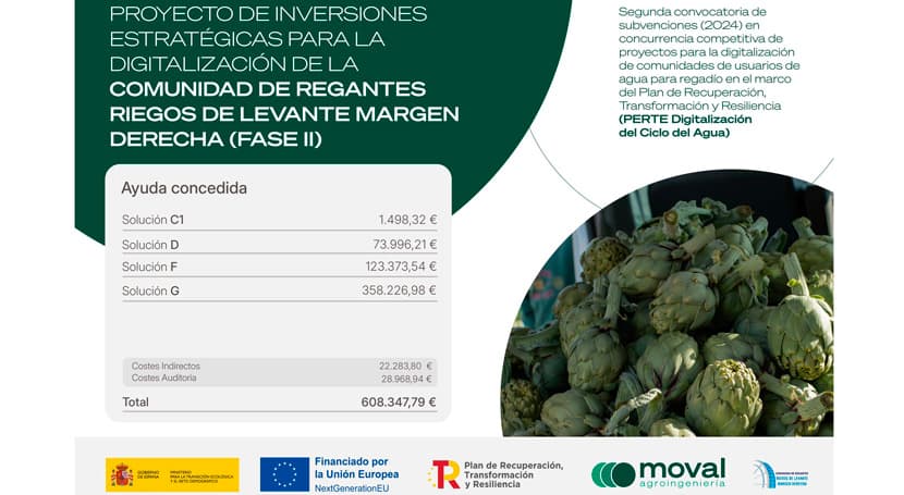 C. R. Riegos Levante Margen Derecha Río Segura avanza digitalización