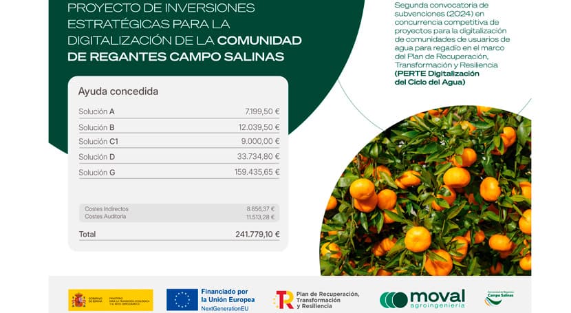 C. R. Campo Salinas avanza proyecto inversiones estratégicas digitalización