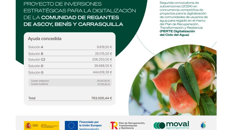 C. R. Ascoy, Benís y Carrasquilla avanza digitalización gracias al PERTE